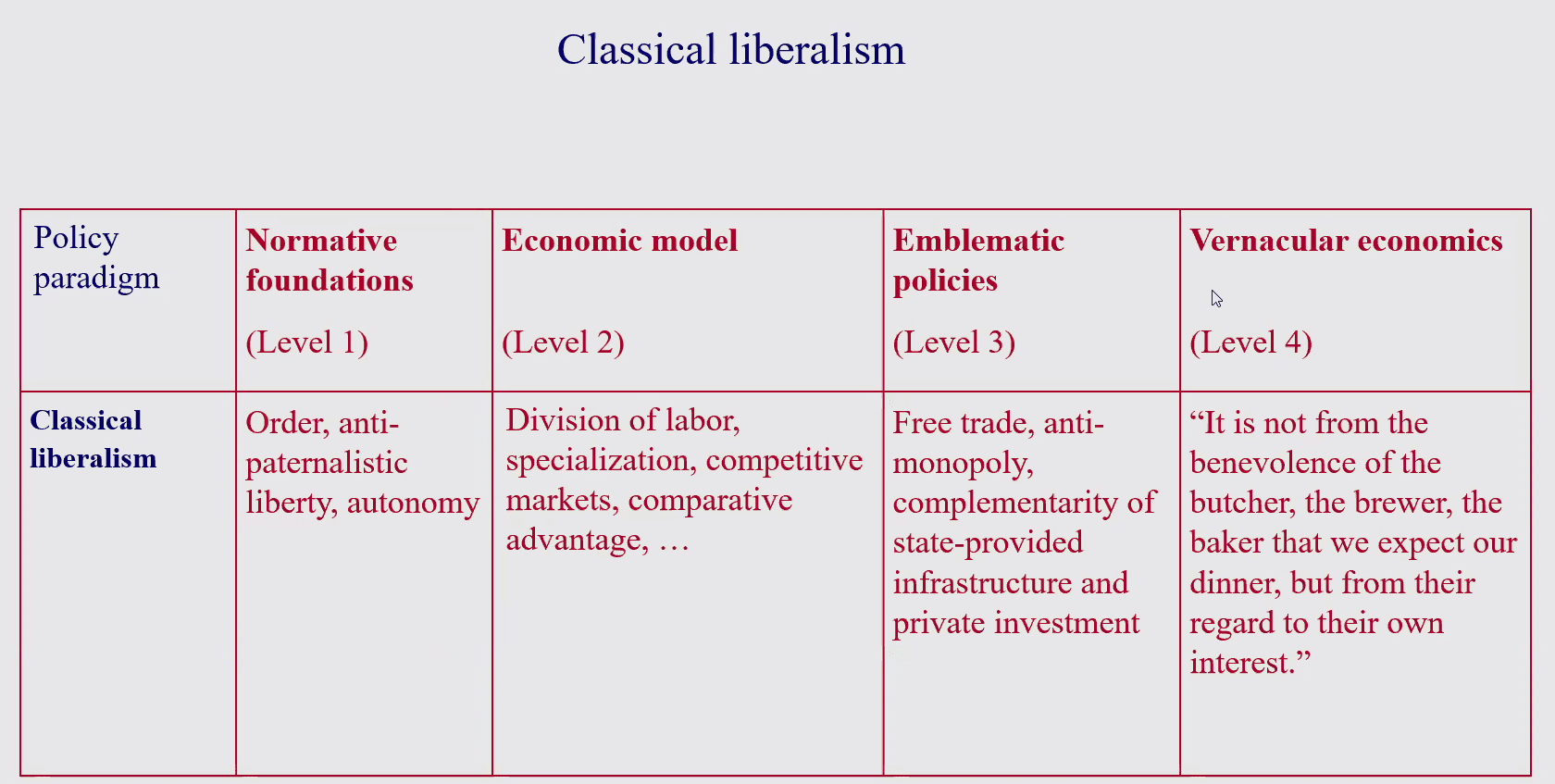 01 Classical liberalism